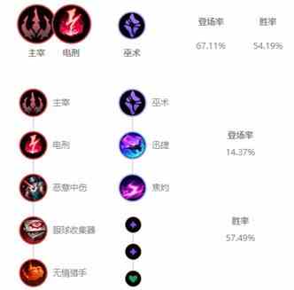 《LOL》10.7国服五路胜率榜首盘点