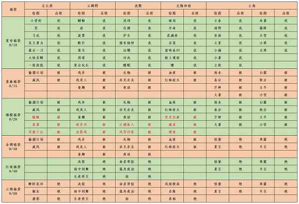 江湖悠悠结缘奉纳攻略