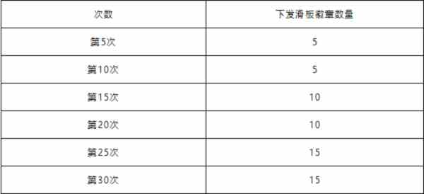 洛克王国花样滑板活动攻略