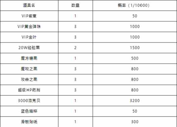 洛克王国花样滑板活动攻略