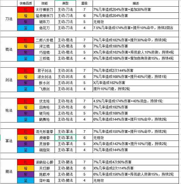 这就是江湖侠客武学技能大全