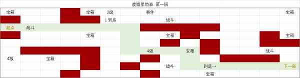 时空中的绘旅人废墟星地表第一层攻略