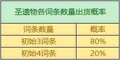 原神圣遗物掉落概率机制一览