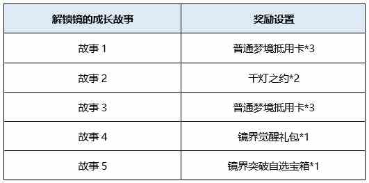 《王者荣耀》裂开吧敌人语音获得方法