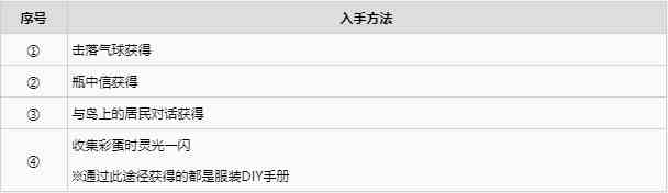 《动物森友会》复活节活动流程及DIY手册获取方法