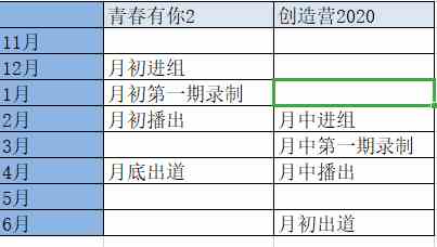 创造营2020播出​时间介绍