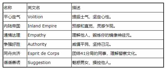 《极乐迪斯科》精神技能效果一览