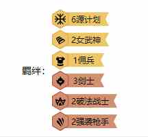 《LOL》云顶之弈源计划剑士阵容介绍