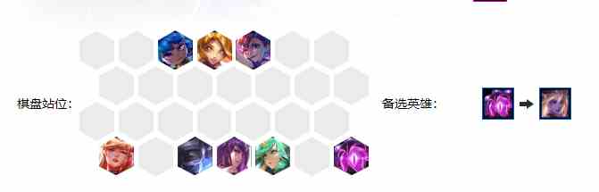 《LOL》云顶之弈核弹星守法阵容介绍