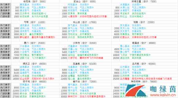 《暴走大侠》最新全门派贡献表