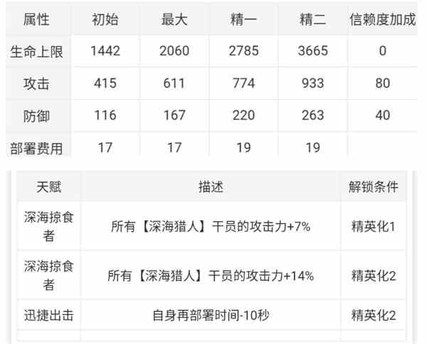 《明日方舟》干员斯卡蒂评测