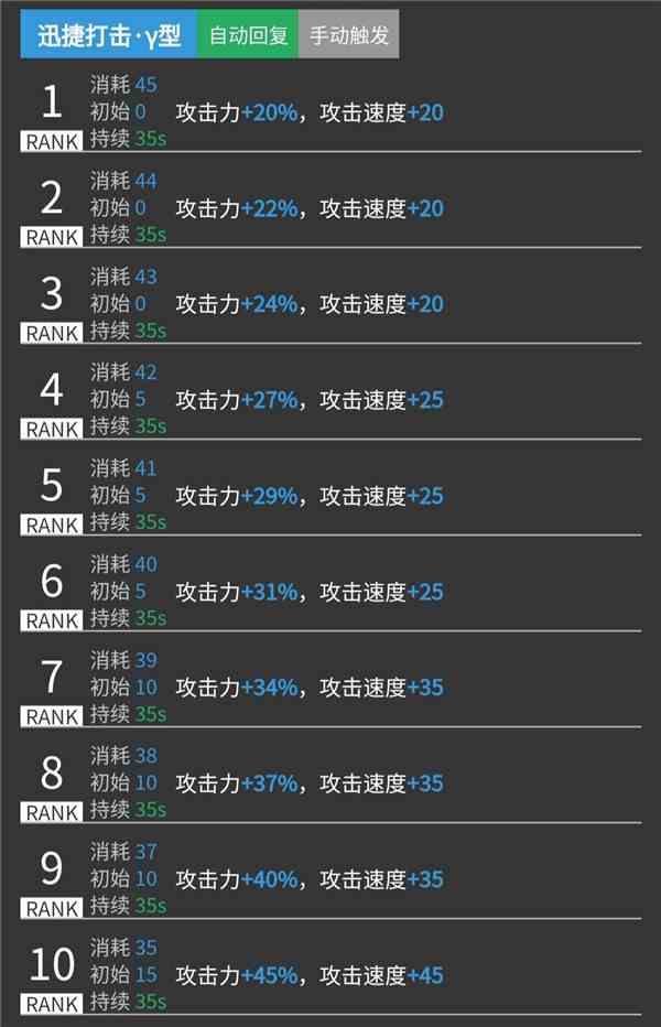 《明日方舟》干员斯卡蒂评测