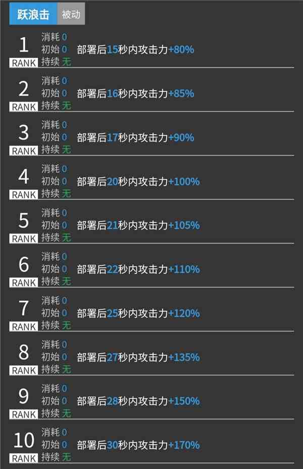 《明日方舟》干员斯卡蒂评测