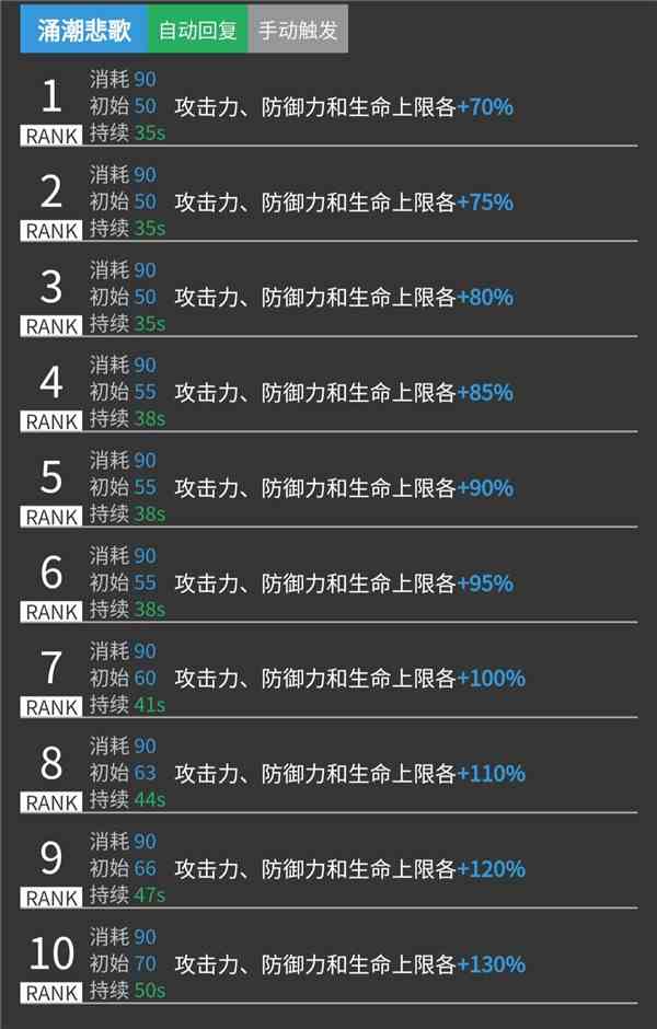 《明日方舟》干员斯卡蒂评测