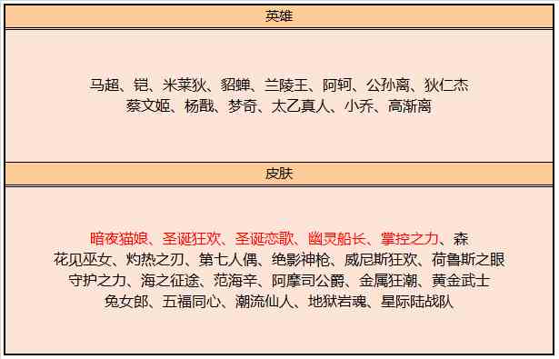 《王者荣耀》3月10日商城更新内容介绍