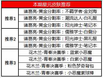 《王者荣耀》3月10日商城更新内容介绍