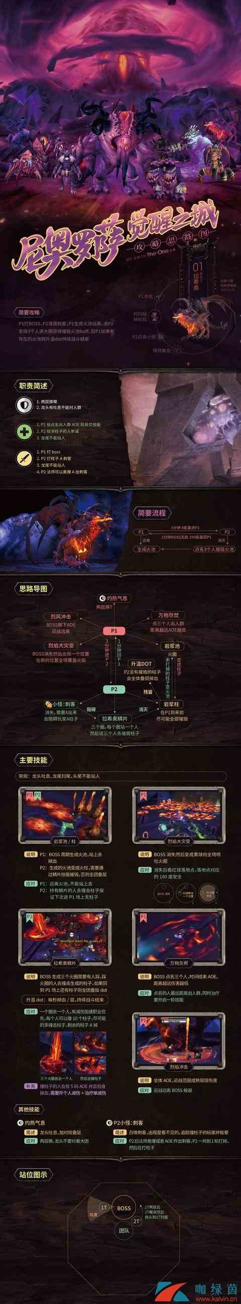 《魔兽世界》8.3尼奥罗萨觉醒之城通关攻略