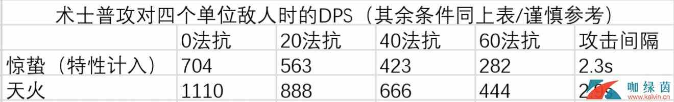 《明日方舟》惊蛰技能实力测评