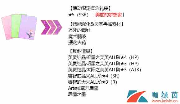 《FGO》2020年情人节商店材料点数奖励介绍