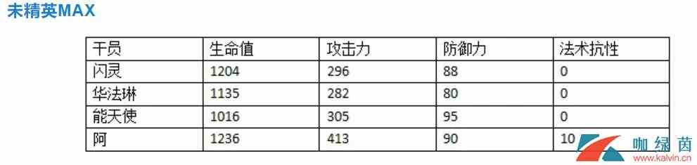 《明日方舟》六星干员阿全面测评