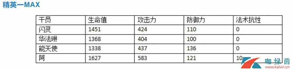 《明日方舟》六星干员阿全面测评