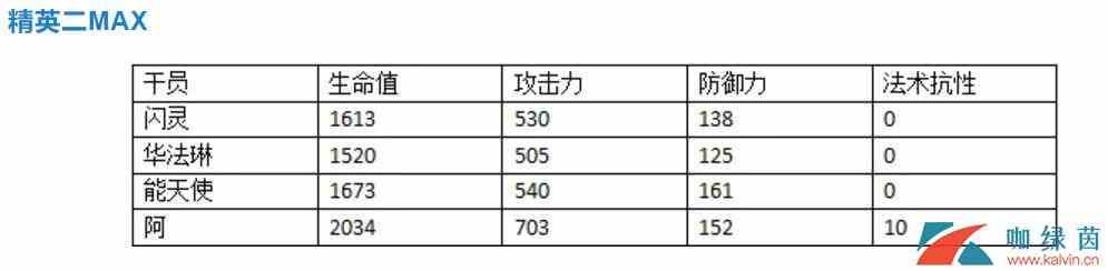 《明日方舟》六星干员阿全面测评