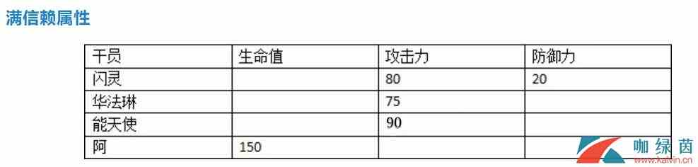 《明日方舟》六星干员阿全面测评