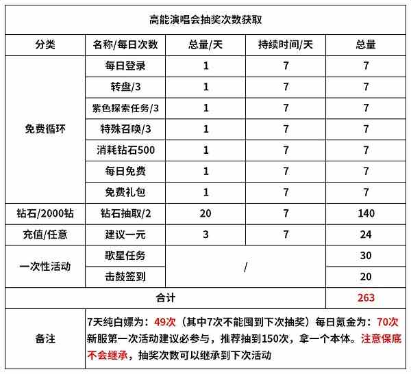 魔镜物语高能演唱会活动攻略