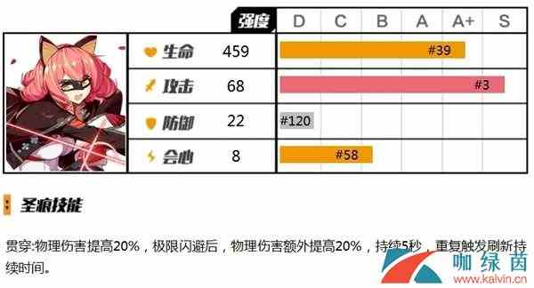 《崩坏3》佐罗圣痕全面测评