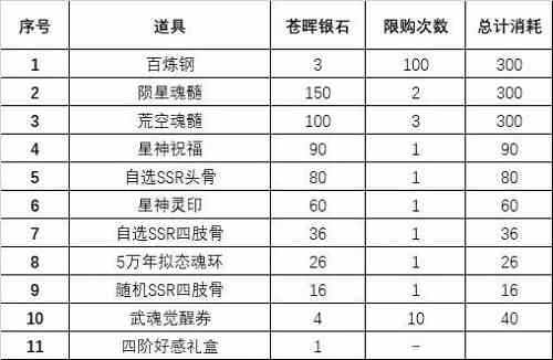 斗罗大陆魂师对决苍晖秘藏活动攻略