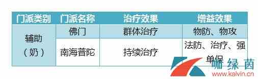 《神武4》各门派实力对比分析