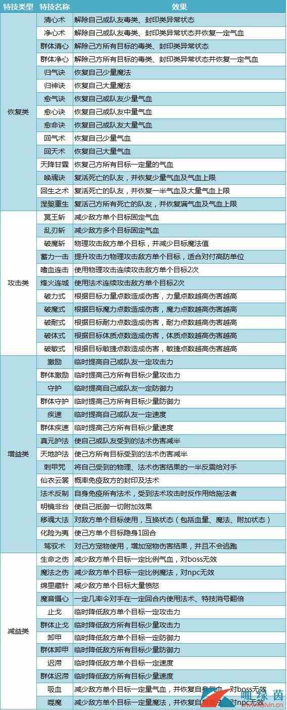 《神武4》特技特效区别作用介绍