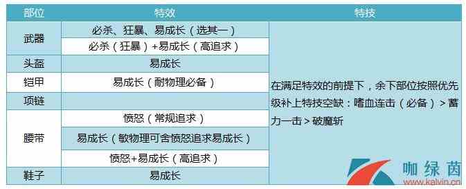 《神武4》特技特效区别作用介绍