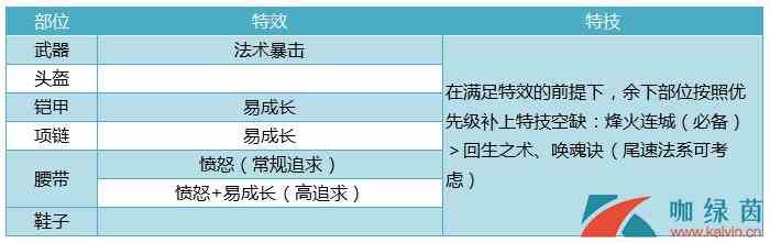 《神武4》特技特效区别作用介绍