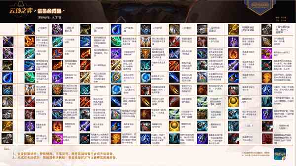 《LOL》云顶之弈9.24B版本装备合成表最新