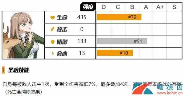 《崩坏3》达尔文圣痕实力测评