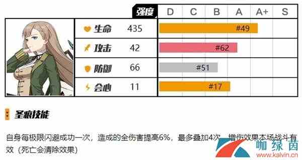 《崩坏3》达尔文圣痕实力测评