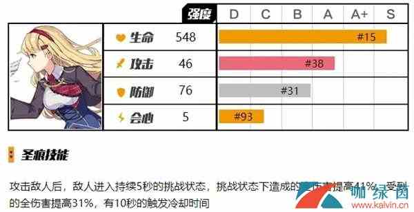 《崩坏3》泛用单件圣痕牛顿测评