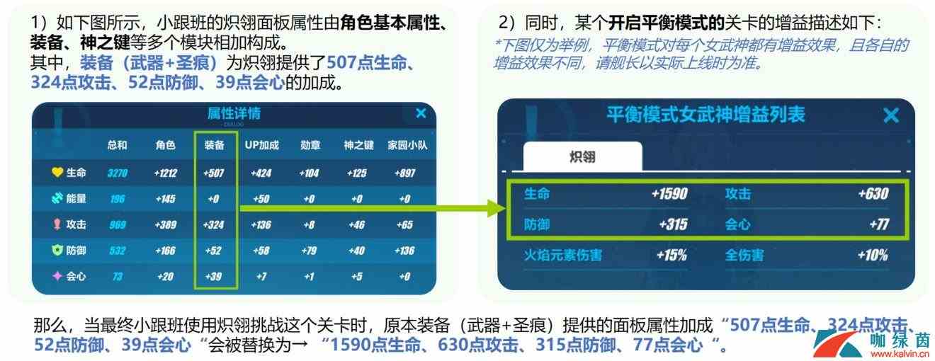 《崩坏3》V3.7版本联机raid调整计划介绍