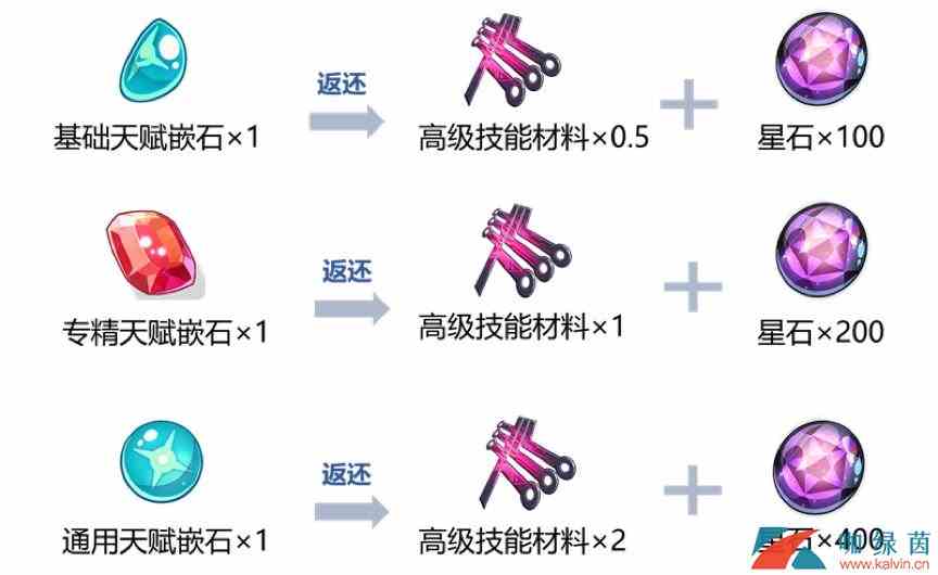 《崩坏3》V3.7版本人偶系统改版介绍