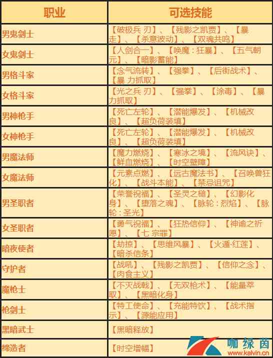 《DNF》静谧兽语套装属性介绍