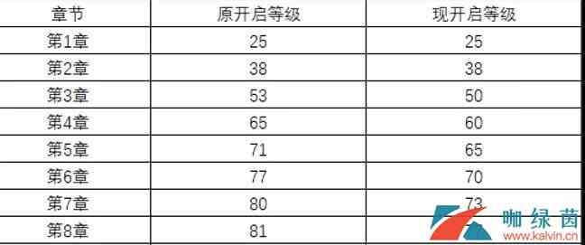 《火影忍者ol》英雄副本狂热章节介绍