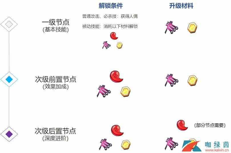 《崩坏3》武装人偶全新技能树系统介绍