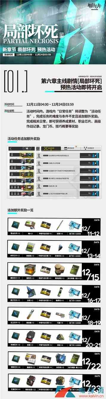 《明日方舟》主线第六章局部坏死奖励介绍