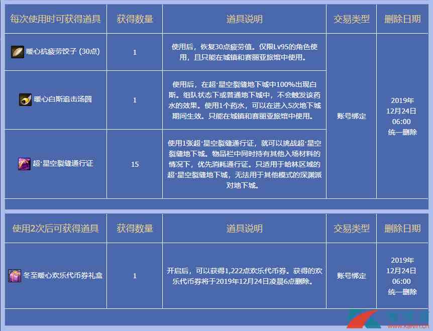 《DNF》冬日暖心礼盒奖励介绍