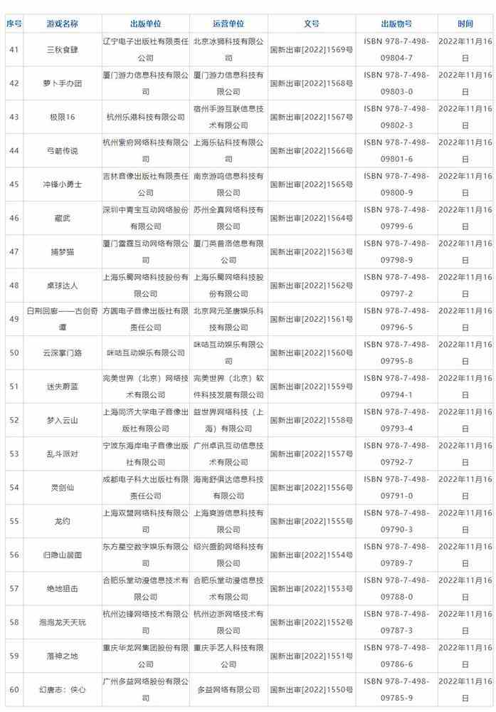 2022年11月国产网络游戏版号名单公布  共有70款游戏