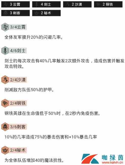 《LOL》云顶之弈9.23沙漠剑刺龙卷风梦魇阵容攻略