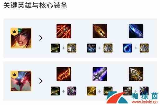 《LOL》云顶之弈9.23沙漠剑刺龙卷风梦魇阵容攻略