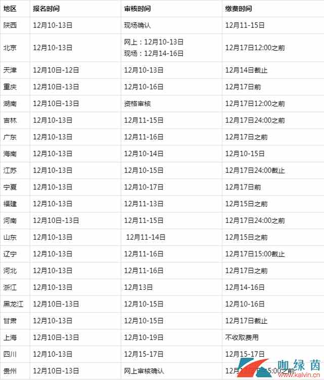 2019教师资格证成绩查询入口介绍