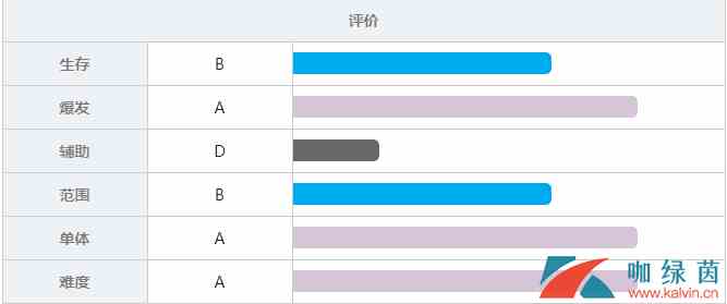 《战双帕弥什》渡边·夜刃绝密档案